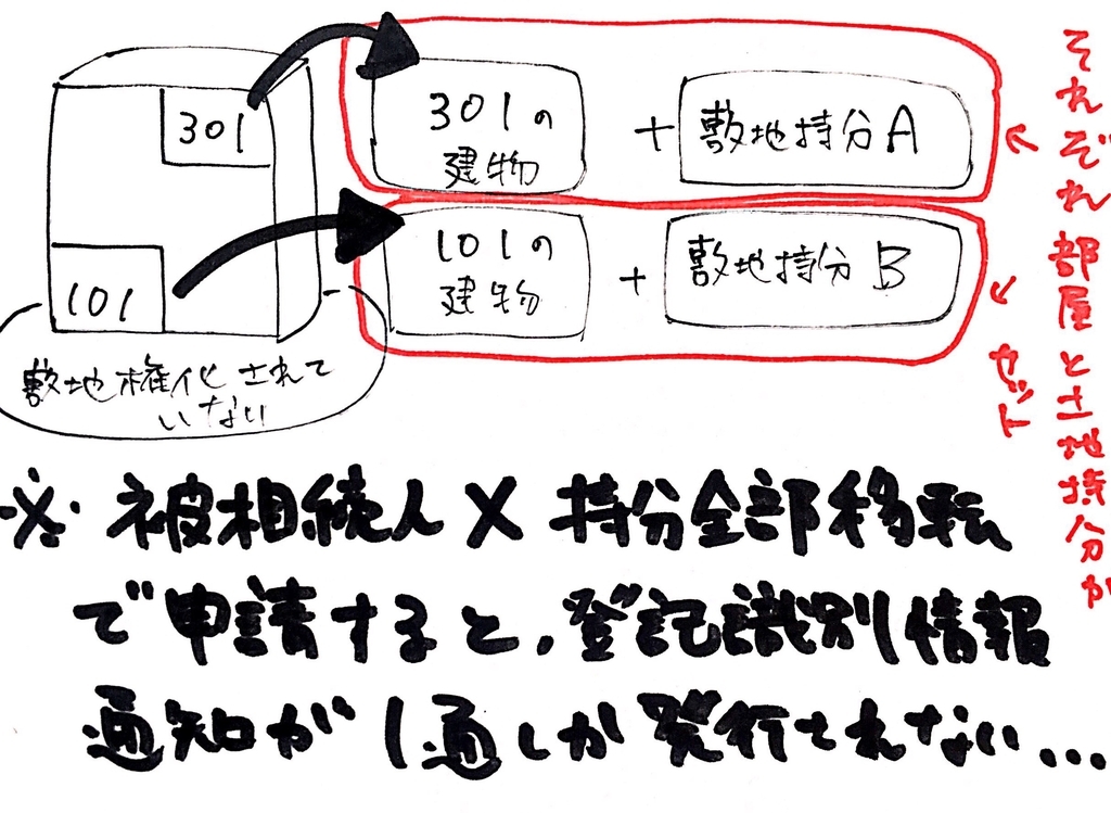 f:id:megumilaw:20190305130506j:plain f:id:megumilaw:20190305130506j:plain