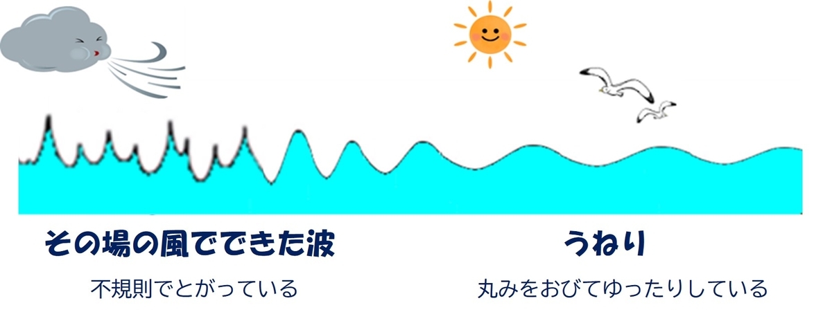 f:id:megumin1120:20210730111421j:plain