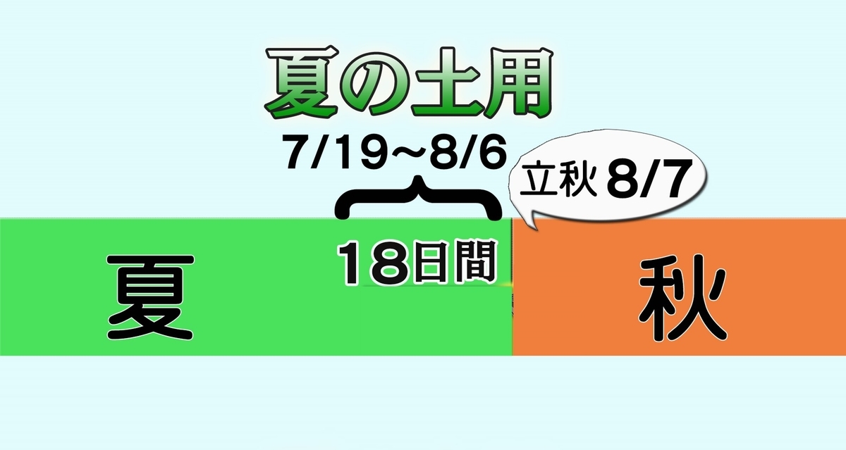 f:id:megumin1120:20210730112546j:plain