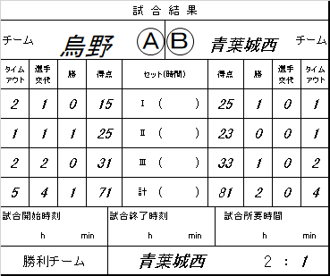ハイキュー を使って記録用紙の書き方を学ぼう ゲーム終了後 都立高校バレーボール部