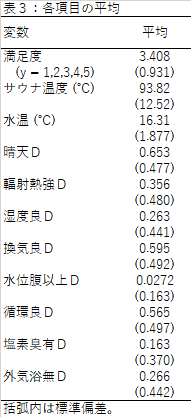 f:id:mehoso2002:20170412003111p:plain f:id:mehoso2002:20170412003111p:plain