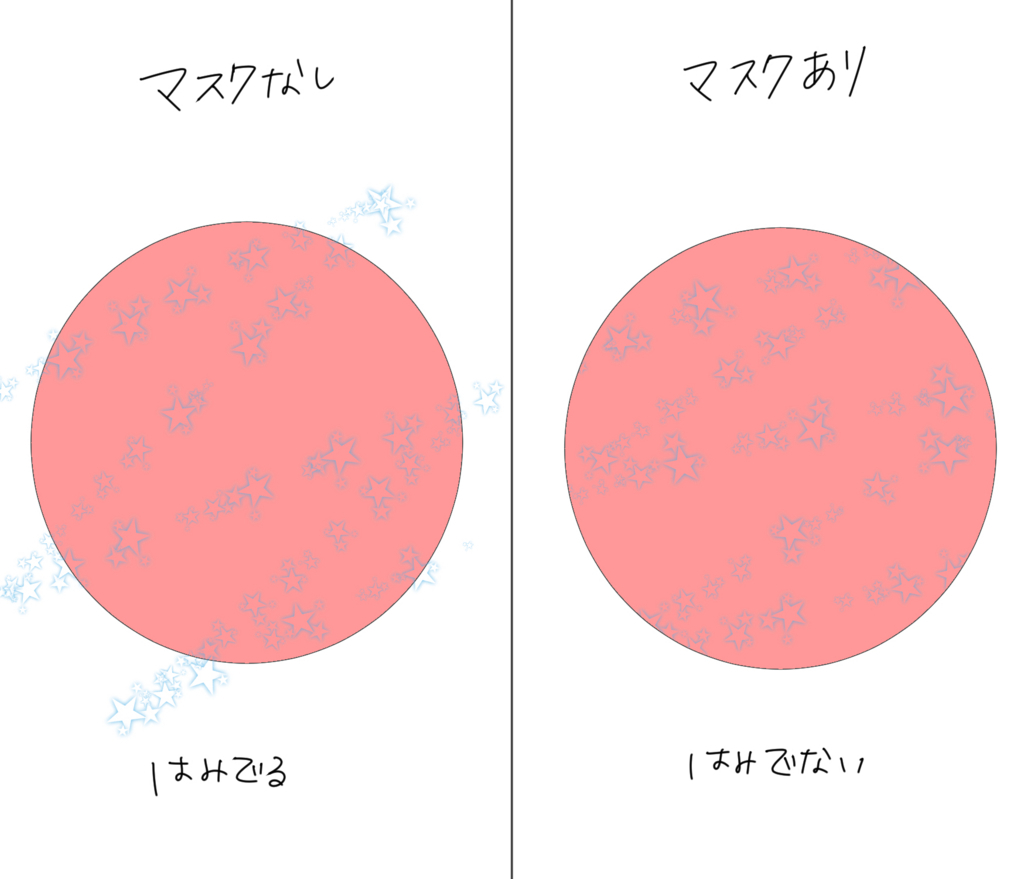 マスクとクリッピングの違い 独学ですけどなにか