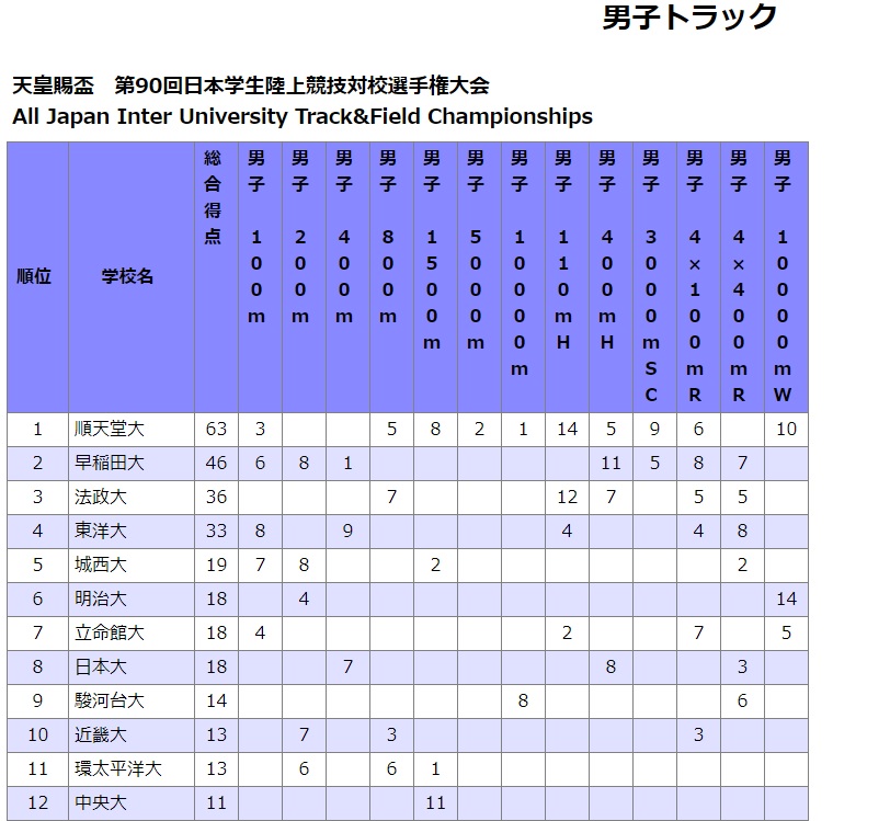 f:id:meijikyousou:20210920093240j:plain