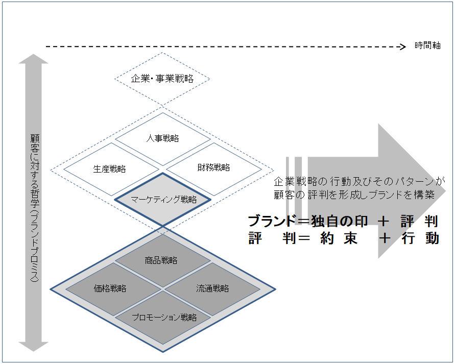 f:id:meikaisha:20180529000158p:plain