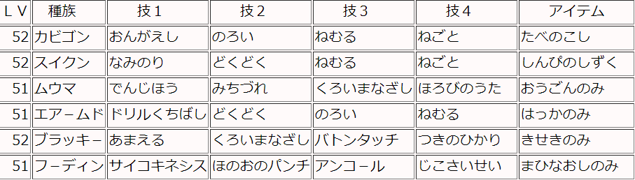 シロガネリーグオフレポ及び第2世代 バランスカビスイver 1 01 トルン息しトルン