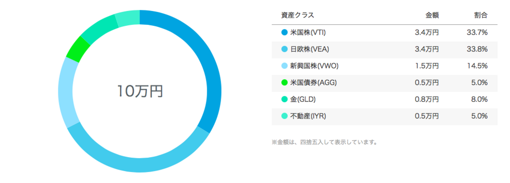 f:id:meikellog:20180622210543p:plain