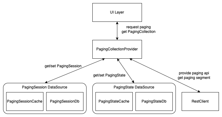 f:id:meilcli:20220310191809p:plain