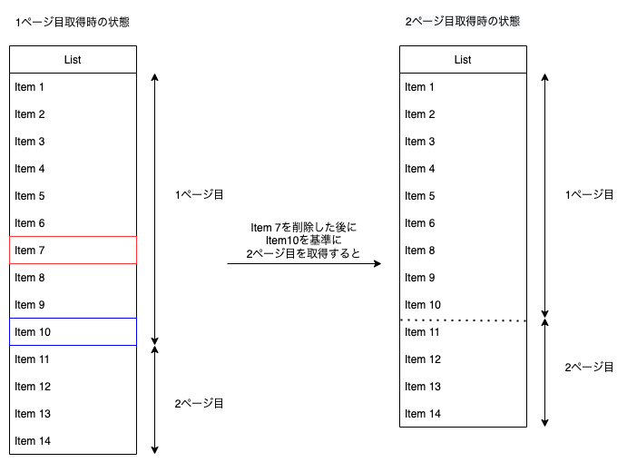 f:id:meilcli:20220318173955p:plain