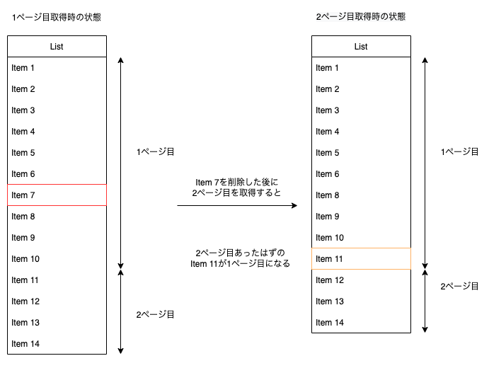 f:id:meilcli:20220318174410p:plain
