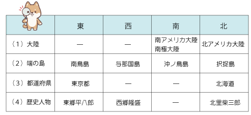 f:id:meimeiww3:20201005232512p:plain
