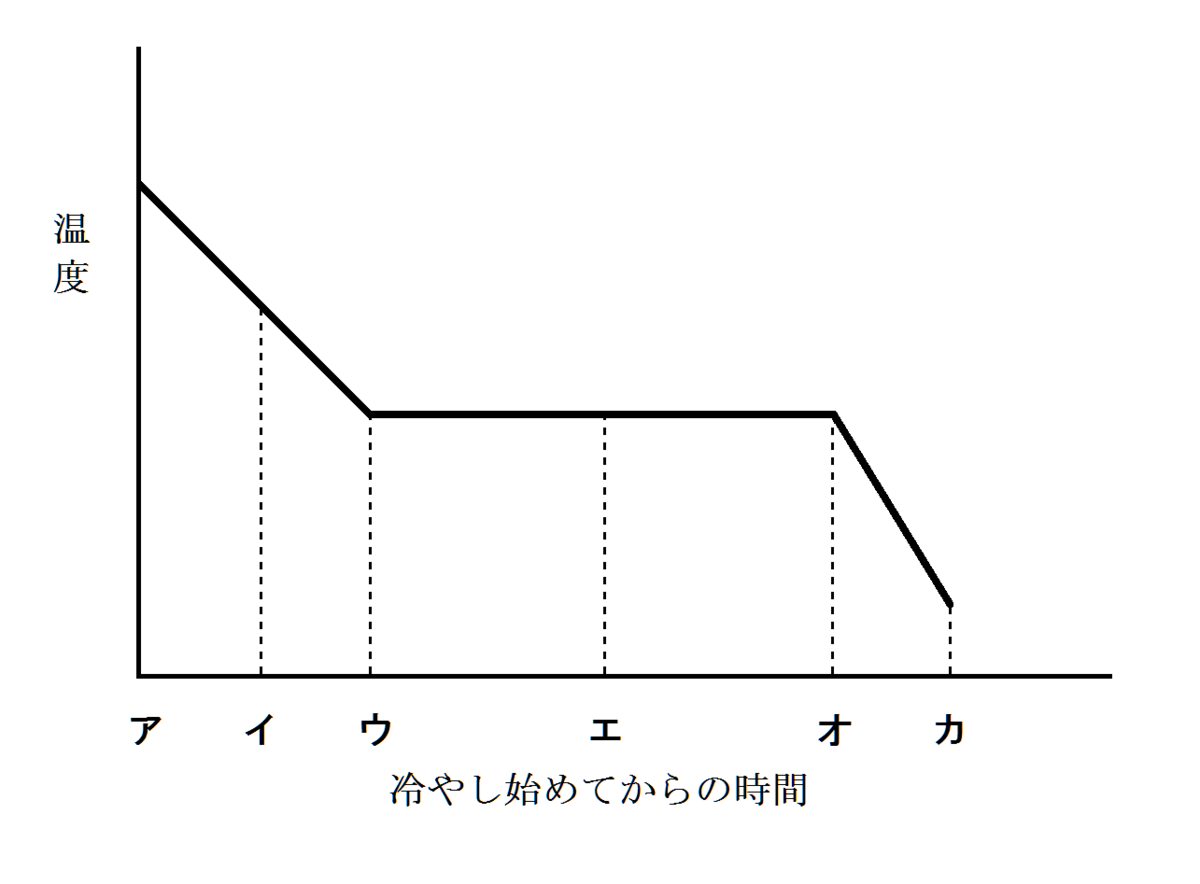 f:id:meimeiww3:20201015000115p:plain