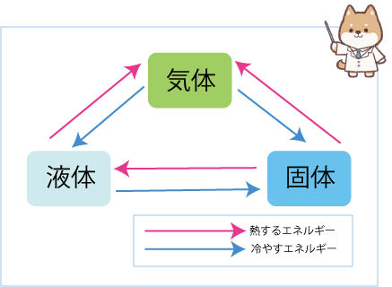 f:id:meimeiww3:20201015005910p:plain