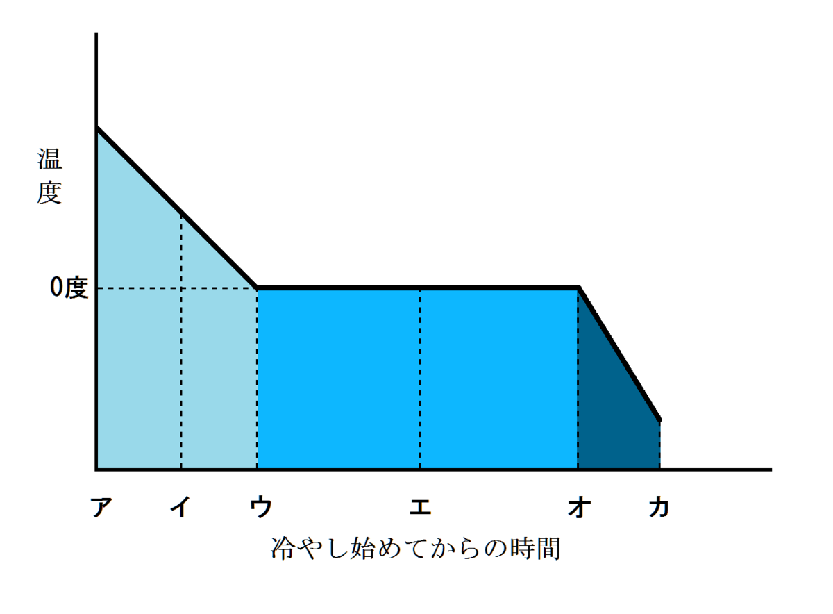 f:id:meimeiww3:20201015010532p:plain