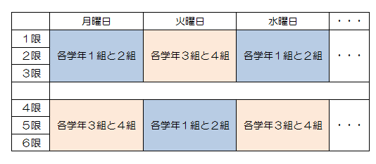<img src=”drink.jpg” alt=”分散登校のイメージ”>