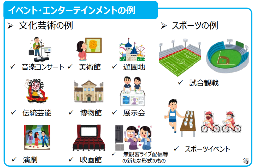 GoToイベントキャンペーンの対象について説明します