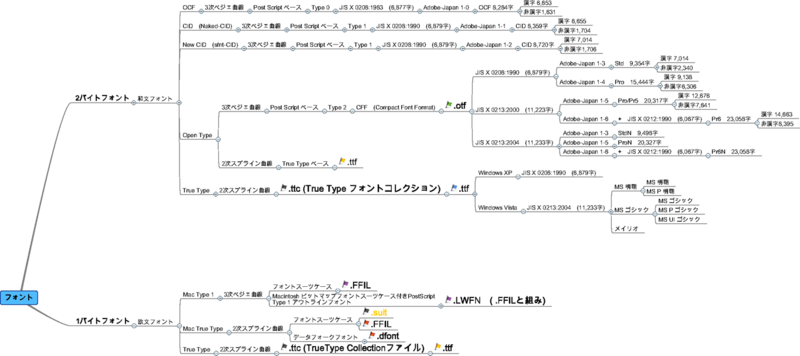 f:id:meisaitokei:20090307043020p:image f:id:meisaitokei:20090307043020p:image