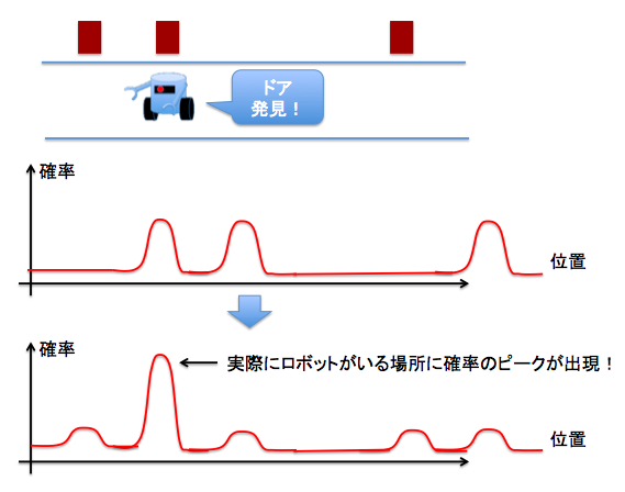 f:id:meison_amsl:20130104132901p:image