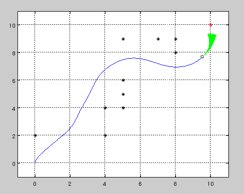 Dynamic Window Approachを利用したMotion planningのMATLAB, Python サンプルプログラム ...