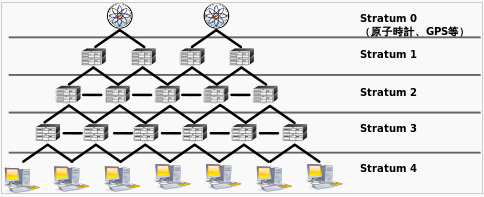 f:id:meison_amsl:20150913211837p:plain f:id:meison_amsl:20150913211837p:plain