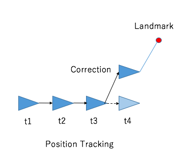 f:id:meison_amsl:20161007050603p:plain f:id:meison_amsl:20161007050603p:plain