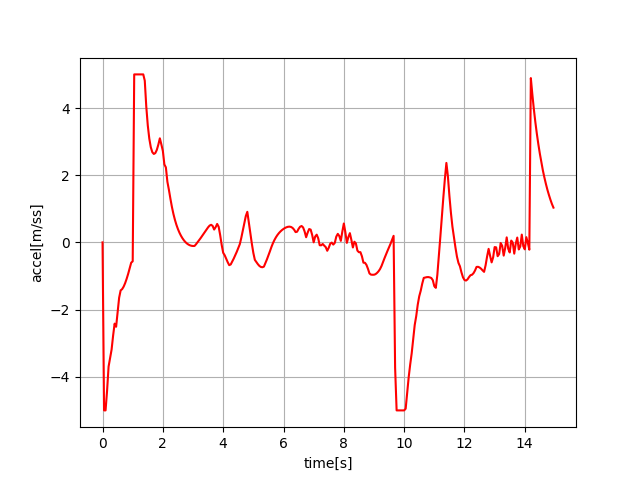 f:id:meison_amsl:20170618145539p:plain