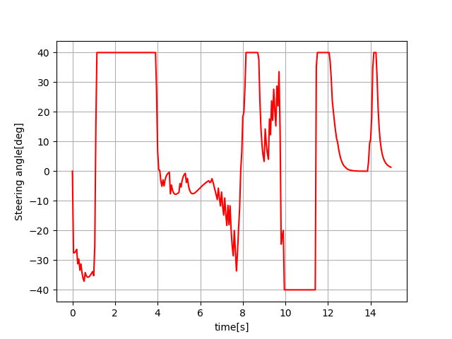 f:id:meison_amsl:20170618145554p:plain