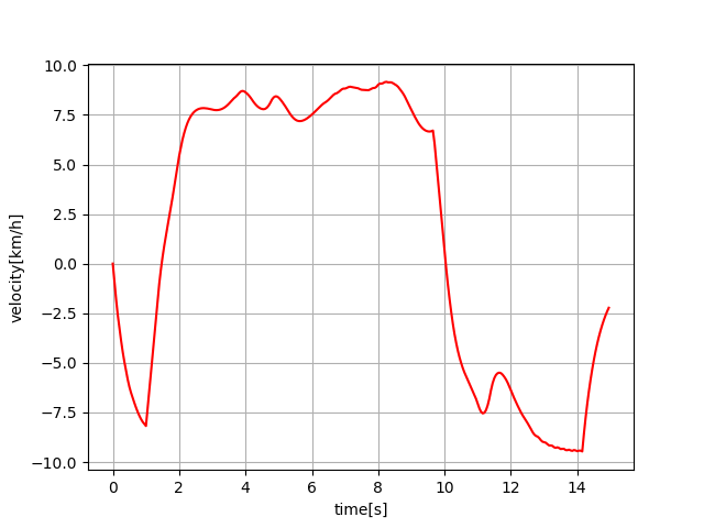 f:id:meison_amsl:20170618145612p:plain