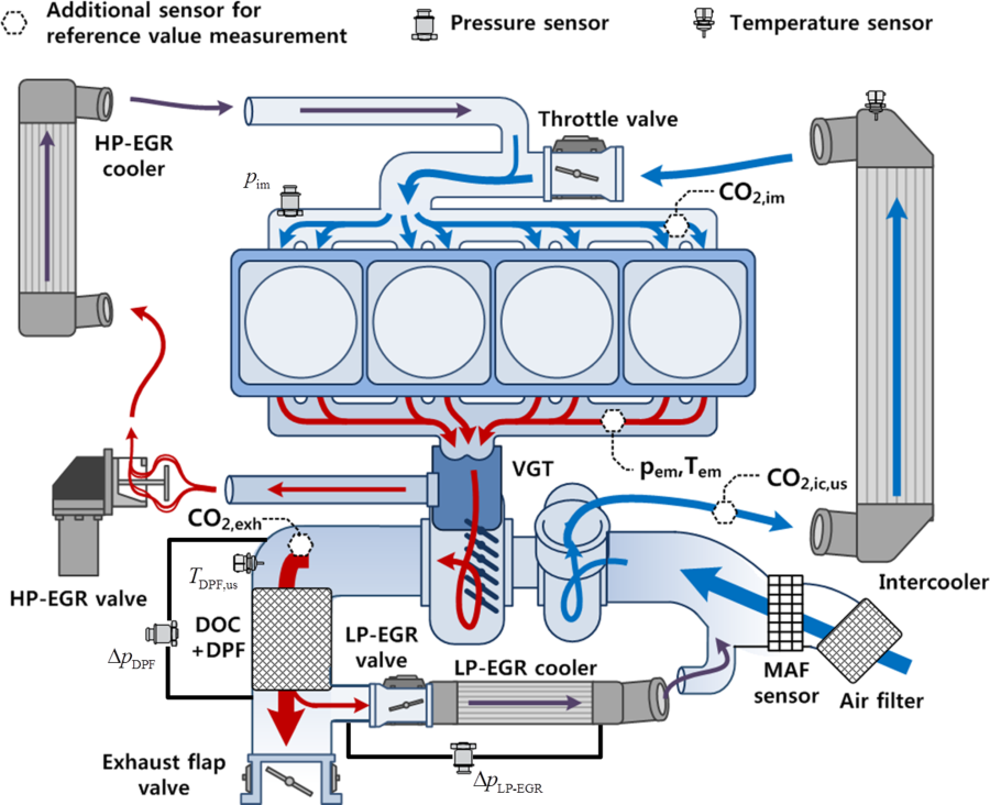 モデル予測制御 Model Predictive Control Mpc の応用例 Myenigma