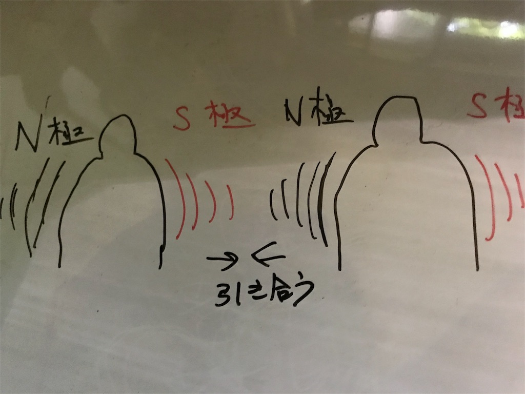 引き合う から 反発 する 距離感 って大事だね 遊ぶ 伝わる ただ座る