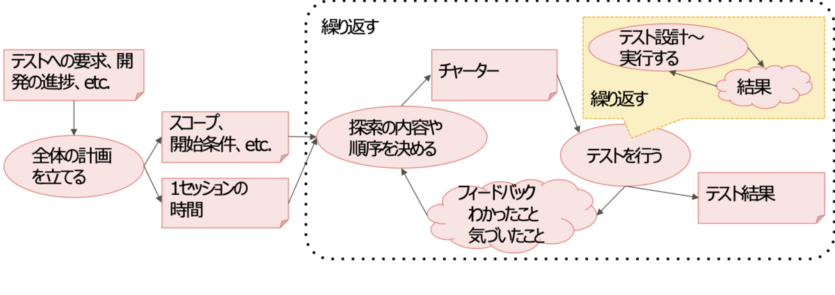 f:id:mejiro8:20201128232924p:plain