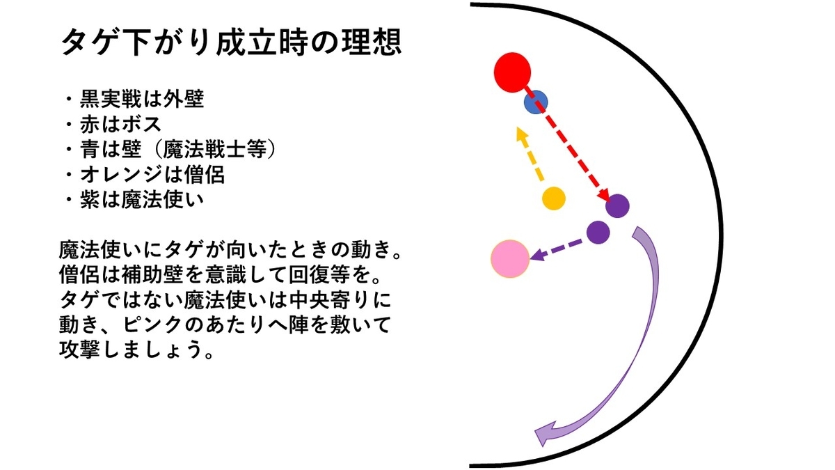 ジェルザーク 図解 大号令飛ばしとか 隻眼元帥記