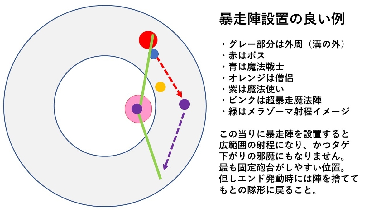 ジェルザーク 戦い方まとめ 隻眼元帥記 ジェルザーク 戦い方まとめ 隻眼元帥記