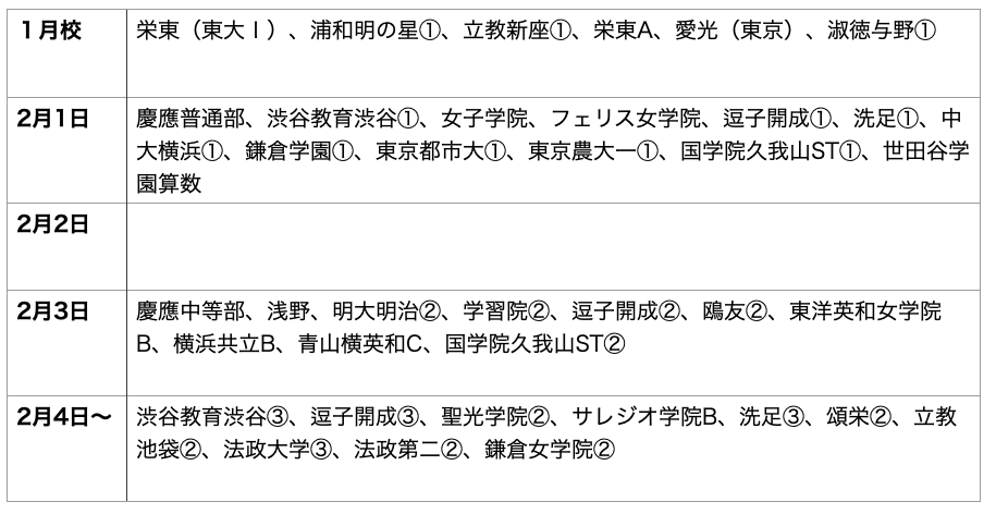 慶應義塾湘南藤沢中等部のすべて 中学受験社会のブログ