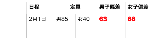 早稲田実業学校中等部のすべて 中学受験社会のブログ 早稲田実業学校中等部のすべて 中学受験社会のブログ