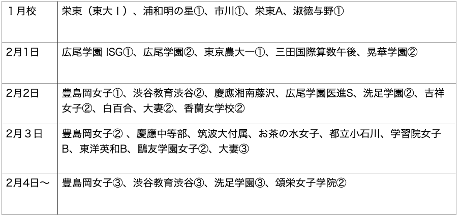 雙葉中学校のすべて 中学受験社会のブログ