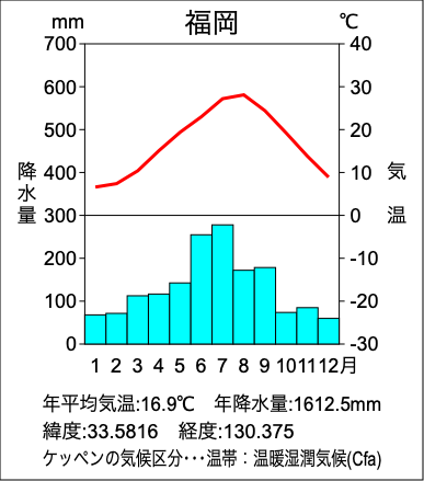 小５上巻１１回 九州地方 中学受験社会のブログ