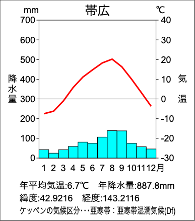小4上巻11回 寒さのきびしい地方のくらし 中学受験社会のブログ