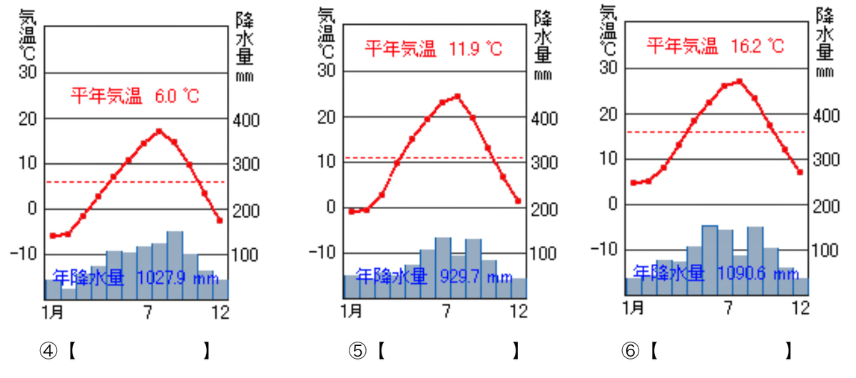 小６上巻１５回 国土と環境 中学受験社会のブログ