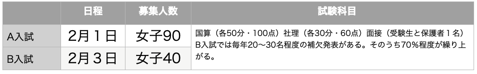 学習院女子中等科のすべて 中学受験社会のブログ 学習院女子中等科のすべて 中学受験社会のブログ