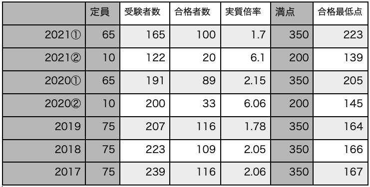 陸軍士官学校 偏差値 陸軍士官学校 偏差値