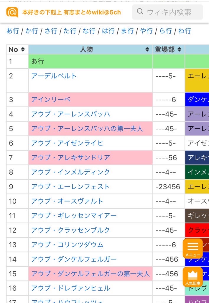 本好きの下剋上」にはまり、投稿サイト→Wiki→二次創作 - 定年