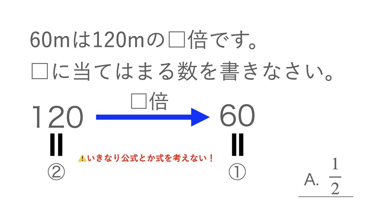 f:id:mekarauroko-math:20210406203728j:plain