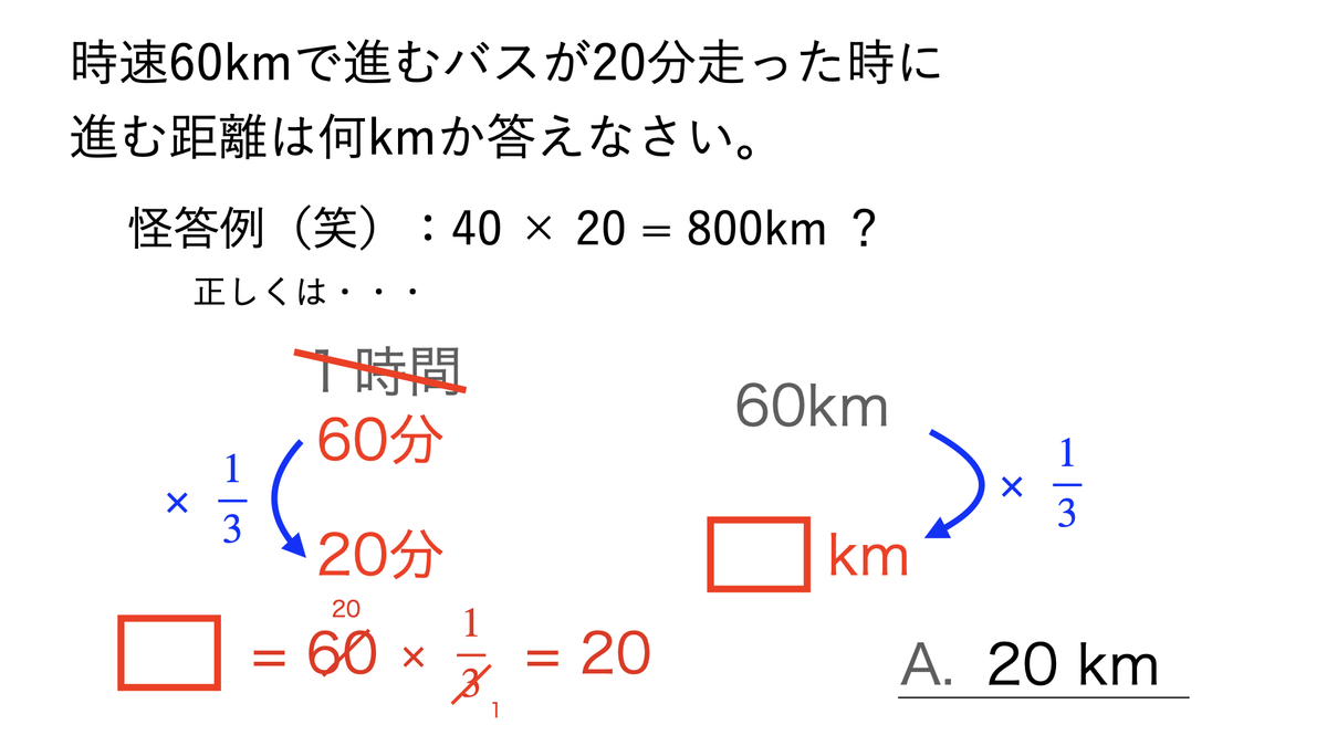 f:id:mekarauroko-math:20210409163709j:plain