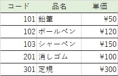 f:id:melancholy198x:20190504015143j:plain f:id:melancholy198x:20190504015143j:plain