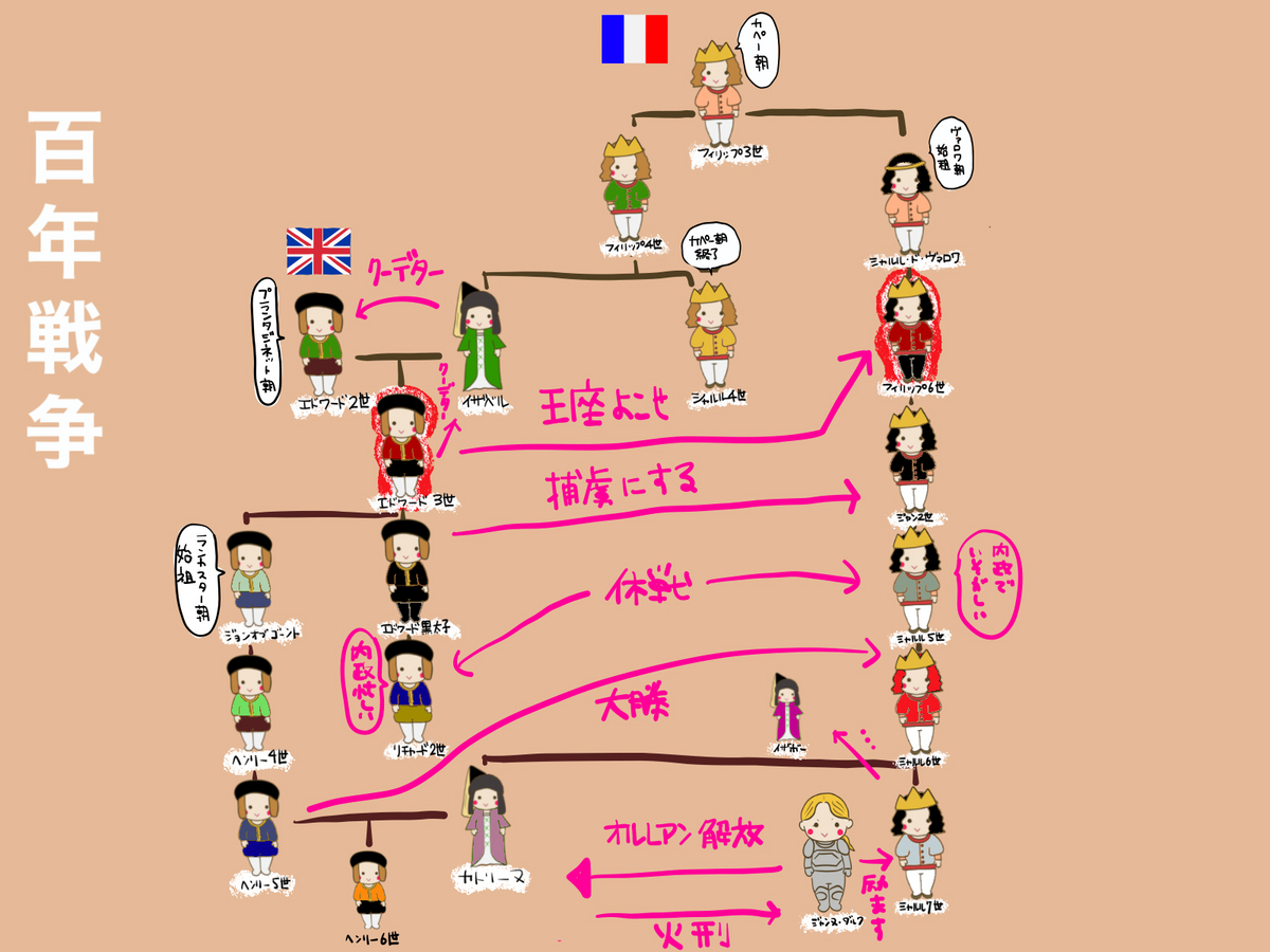 1720年 H.シャトラン 「フランス王家 家系図」 日本では入手難