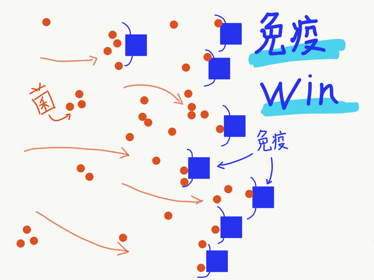 f:id:mellow1001:20200129143737p:plain f:id:mellow1001:20200129143737p:plain