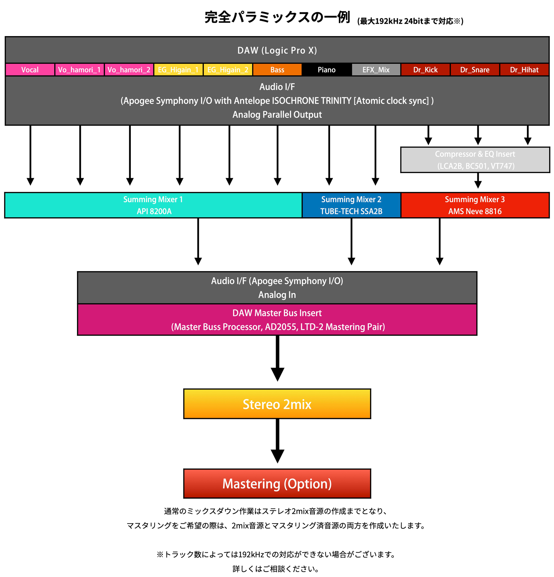 アナログ　12インチレコード25枚セット　ハウス　テクノ　マハラジャ　ディスコ Bearmax 木目調 多機能 マルチオーディオ レコードプレーヤー
