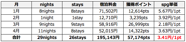 f:id:mellowtravel:20180504100743p:plain