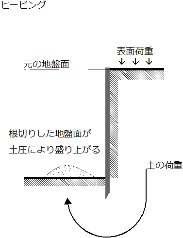 f:id:melonpan-o141ne:20200221141906p:plain f:id:melonpan-o141ne:20200221141906p:plain