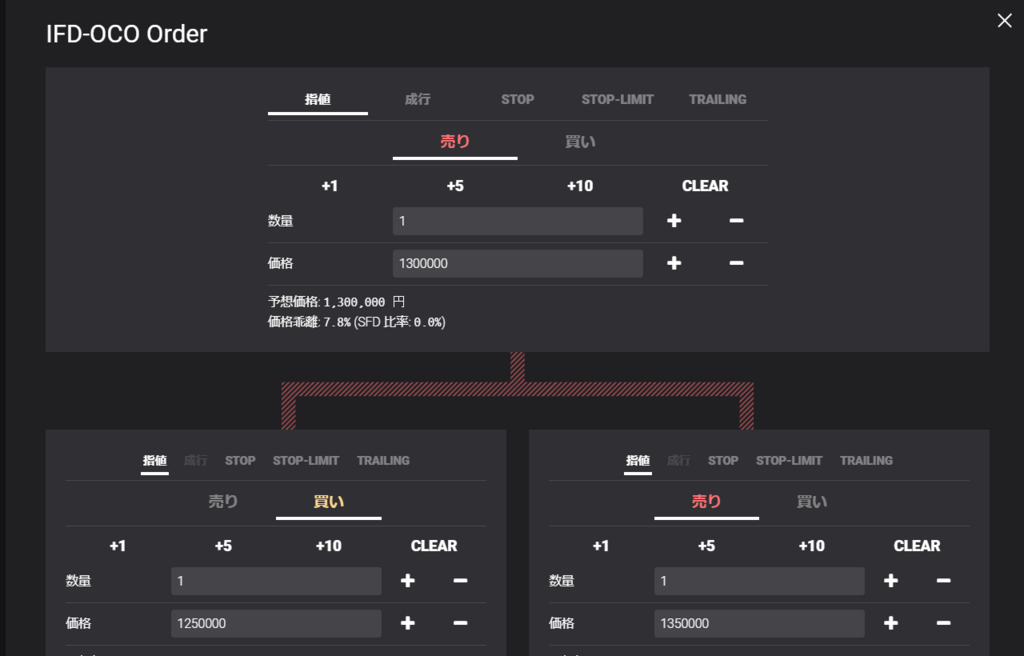 IFDOCO(イフダンオーシーオー:IFD+OCO)